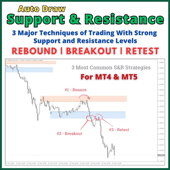 Forex trading tools, MT4 indicators, MT5 indicators, support and resistance, AI trading tools, Forex automation, trading strategies, non-repainting indicator, price levels, Forex education.